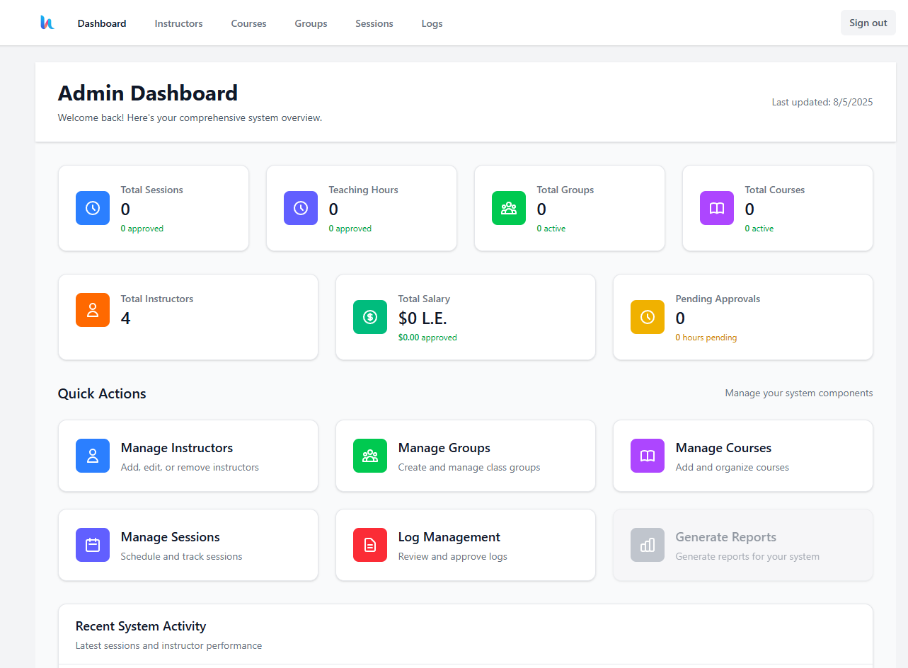 Admin Dashboard 2
